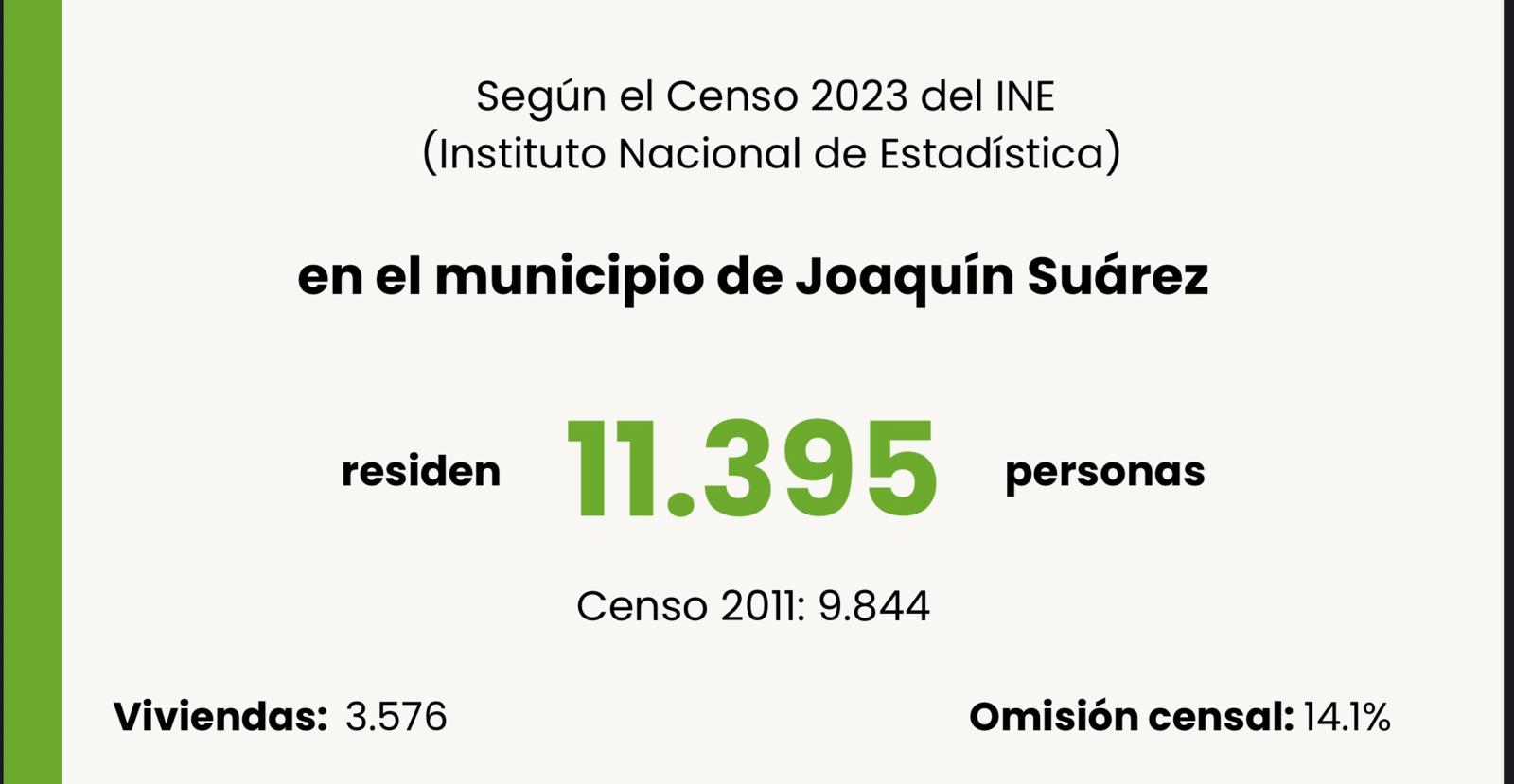 DATOS DEMOGRÁFICOS DEL MUNICIPIO DE JOAQUÍN SUÁREZ.