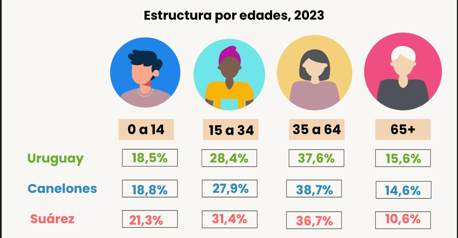 DATOS DEMOGRÁFICOS DEL MUNICIPIO DE JOAQUÍN SUÁREZ.