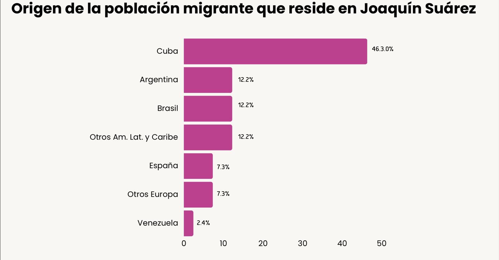 DATOS DEMOGRÁFICOS DEL MUNICIPIO DE JOAQUÍN SUÁREZ.