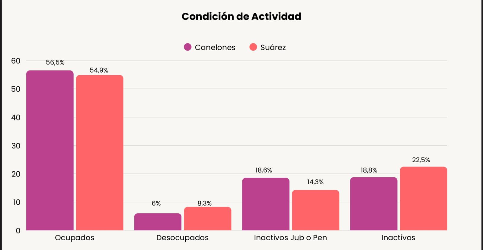 DATOS DEMOGRÁFICOS DEL MUNICIPIO DE JOAQUÍN SUÁREZ.