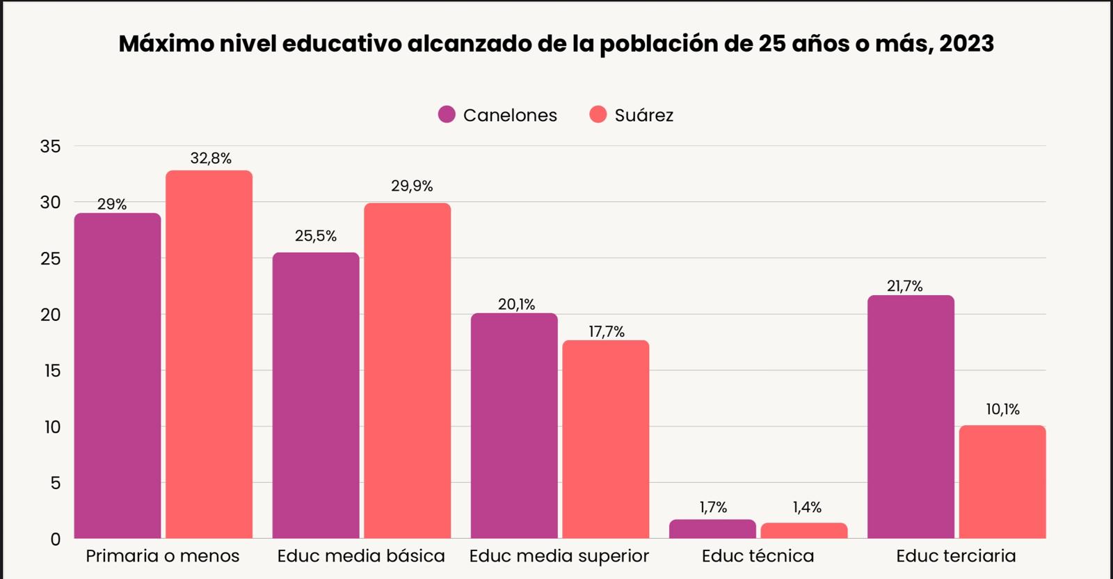 DATOS DEMOGRÁFICOS DEL MUNICIPIO DE JOAQUÍN SUÁREZ.