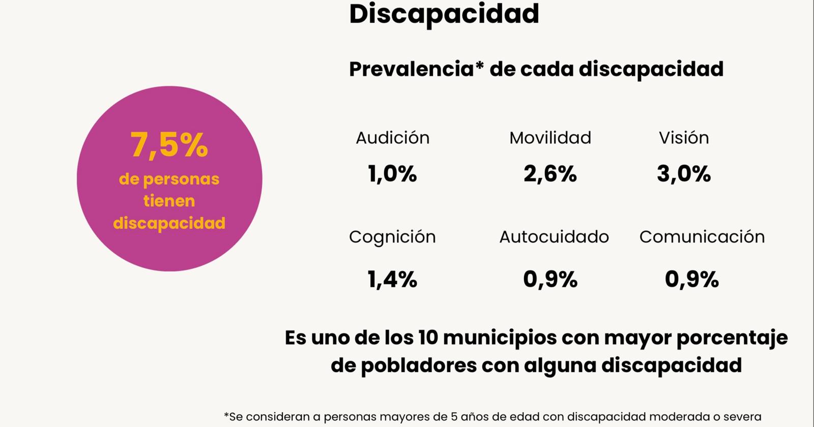 DATOS DEMOGRÁFICOS DEL MUNICIPIO DE JOAQUÍN SUÁREZ.